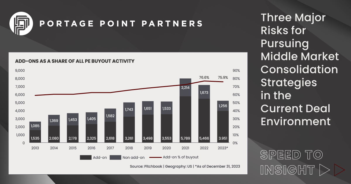 7579Three Major Risks for Pursuing Middle Market Consolidation Strategies in the Current Deal Environment