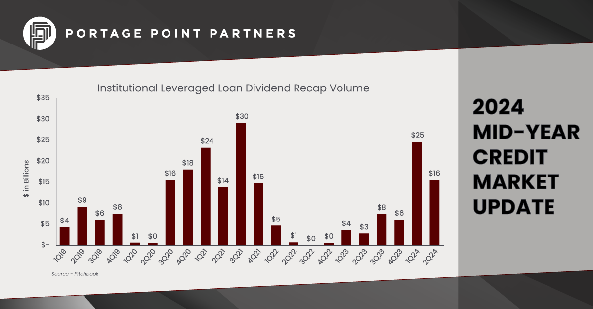 2024 Mid-Year Credit Market Update