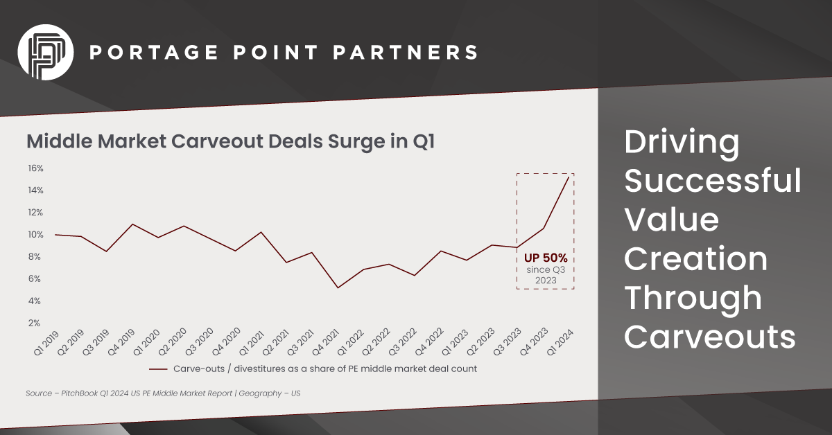 Driving Successful Value Creation Through Carveouts