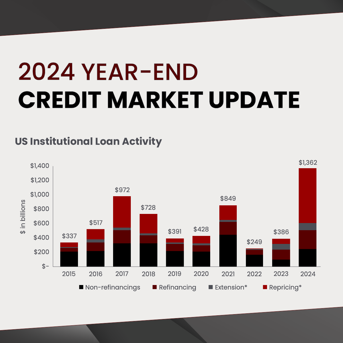 82772024 Year-End Credit Market Update